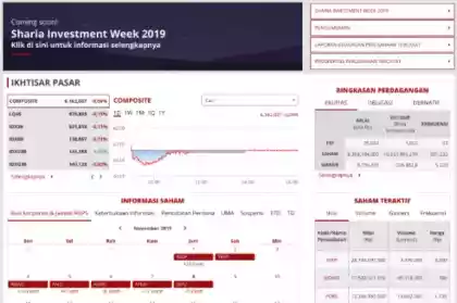 Apa Itu Bursa Efek Indonesia IDX: Definisi, Manfaat, Cara Kerja