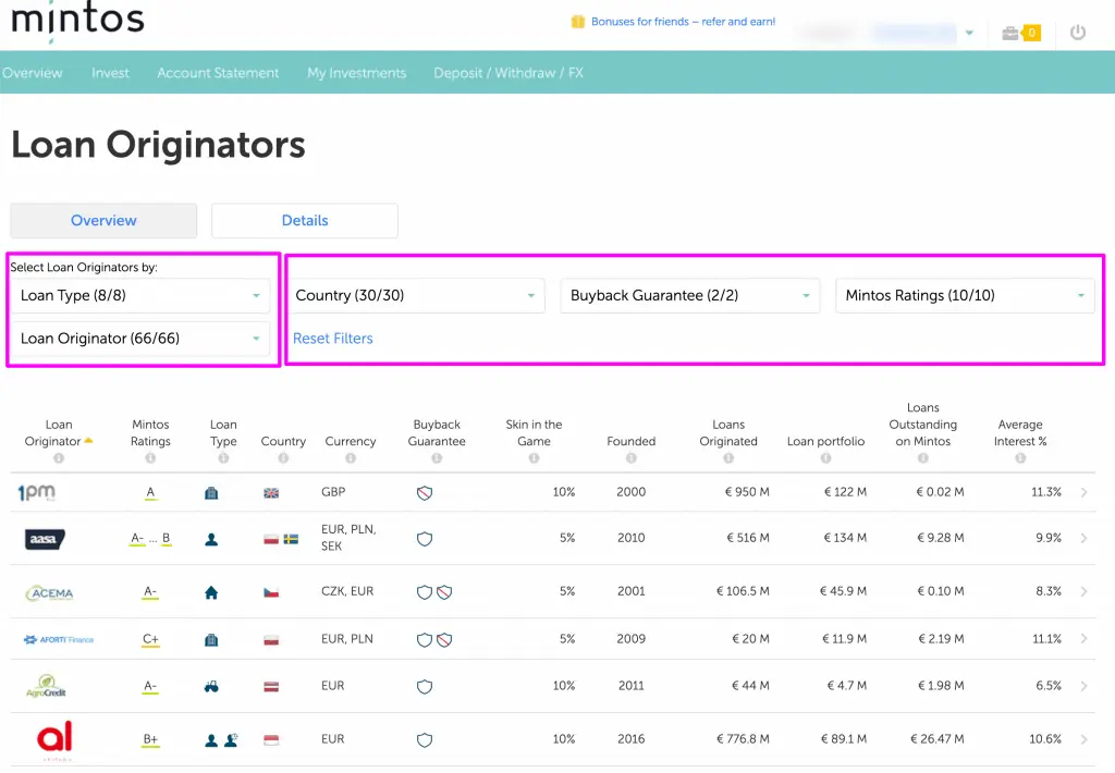 Daftar Loan Originator di Platform Mintos
