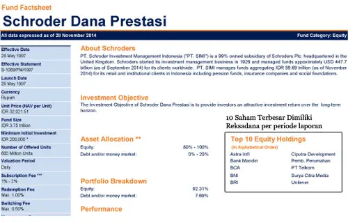 Fund Fact Sheet Reksadana