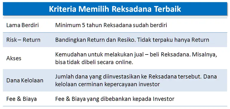 Kriteria Reksadana