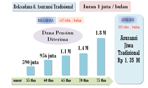 ilustrasi dana pensiun