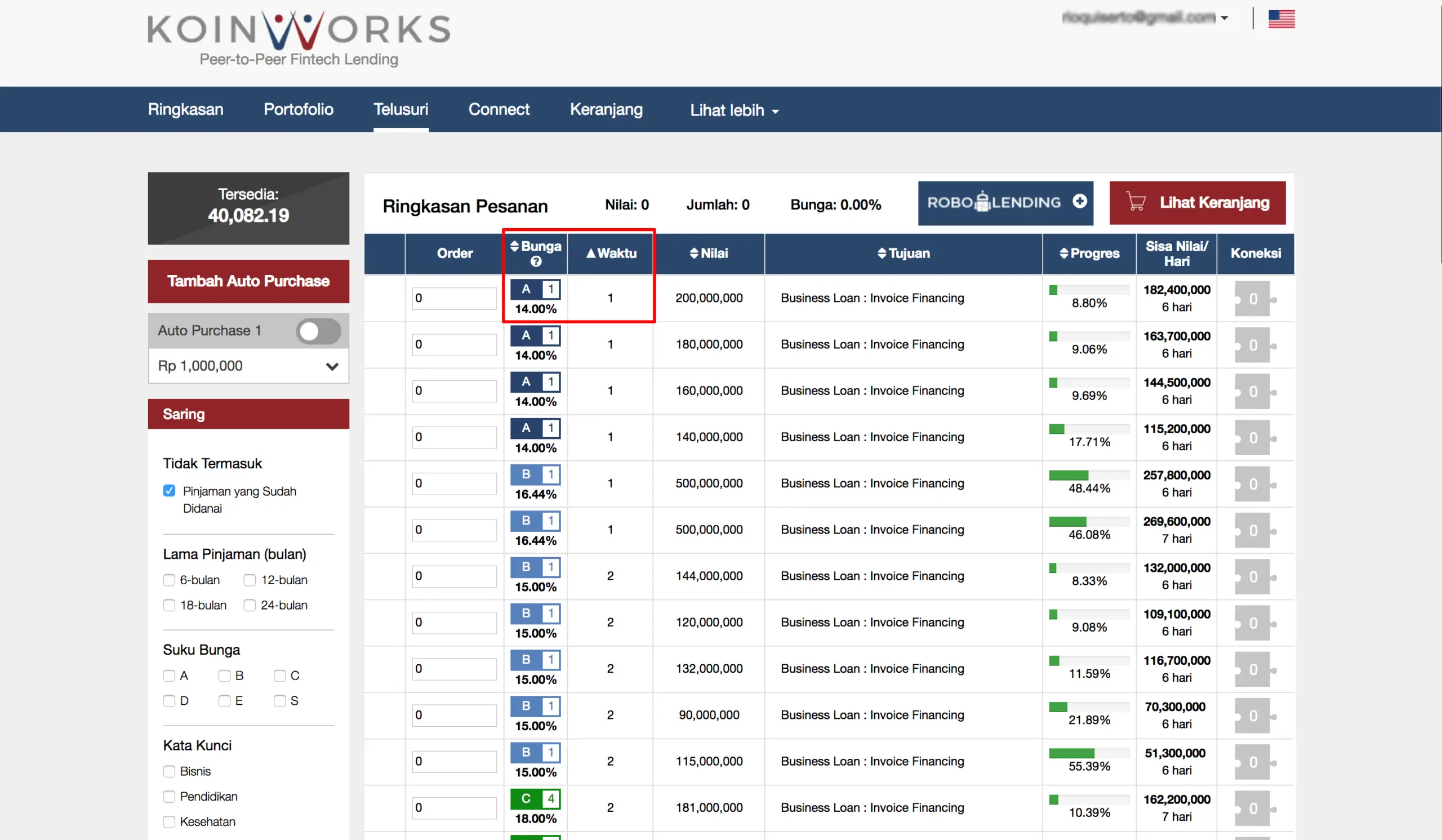Bunga Investasi di Koinworks