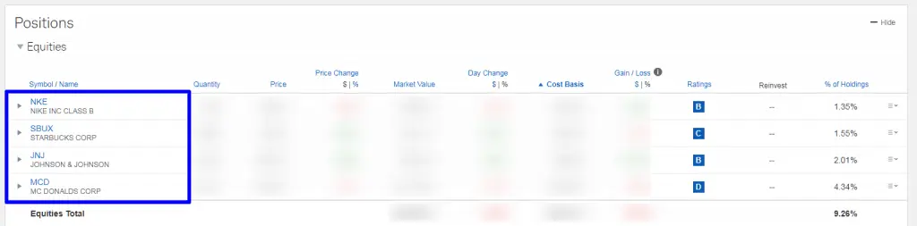 Saham Perusahaan Global di NYSE