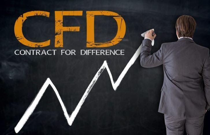 contract for difference trading