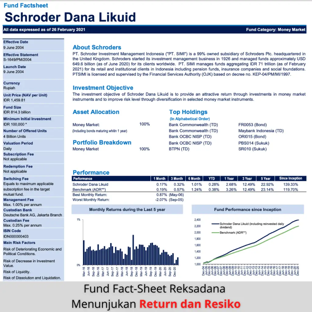 kinerja return dana risiko