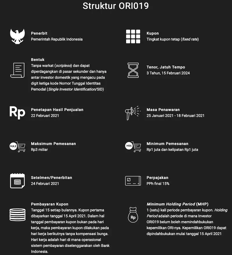 ORI Obligasi Negara Ritel