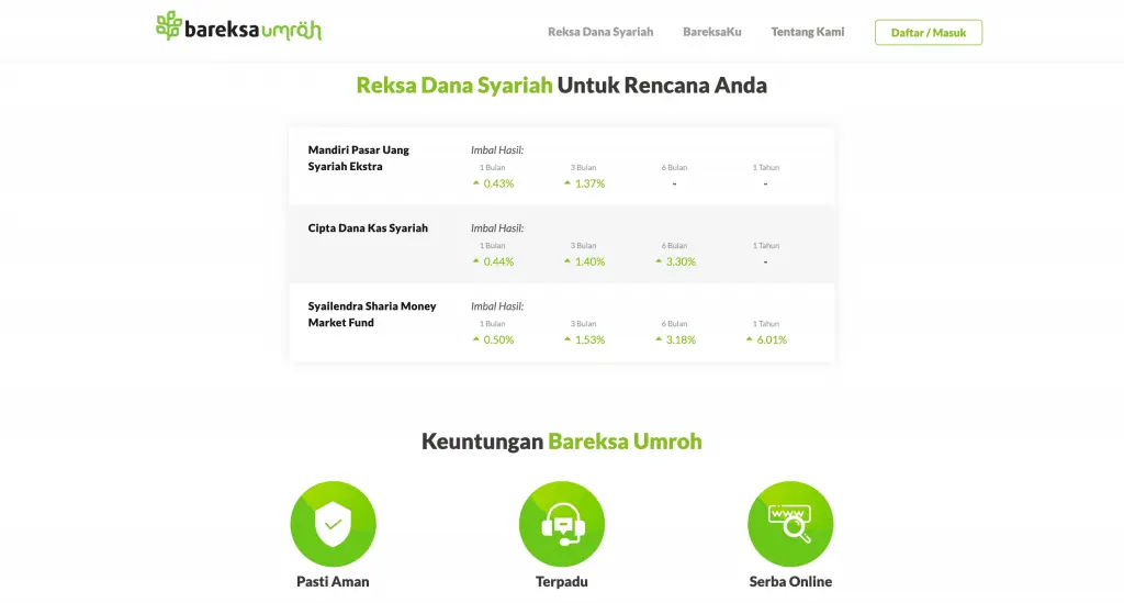 Imbal Hasil Reksadana Syariah Bareksa