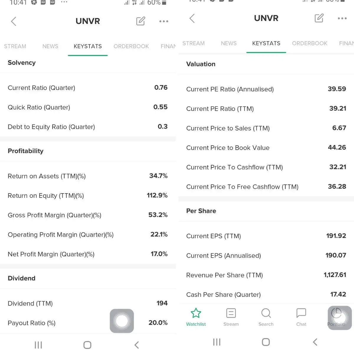 rasio keuangan per saham
