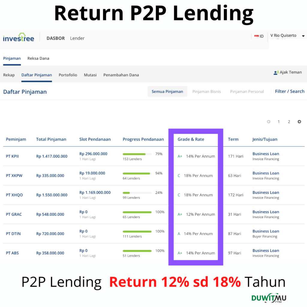 P2P Lending: