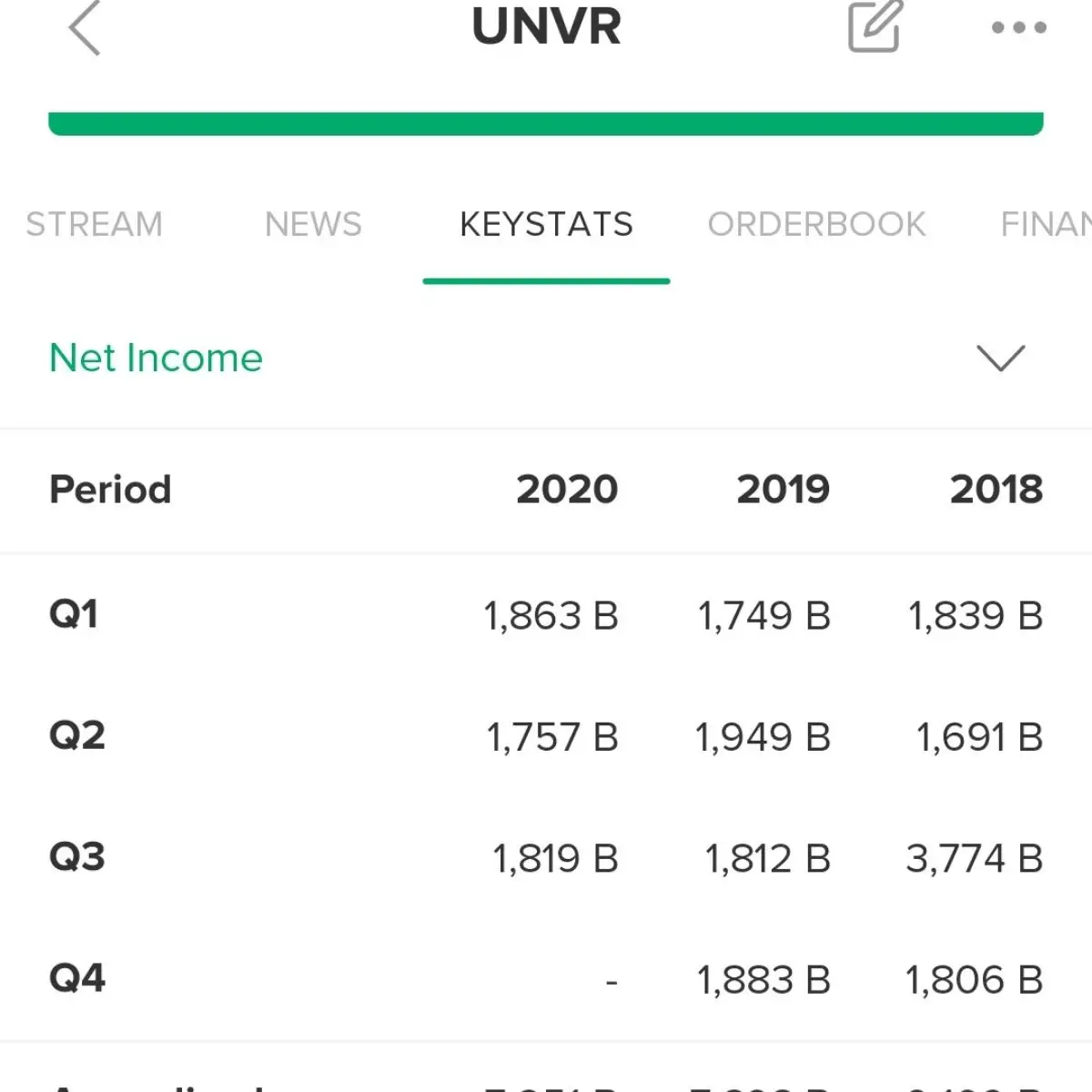 ringkasan laporan keuangan