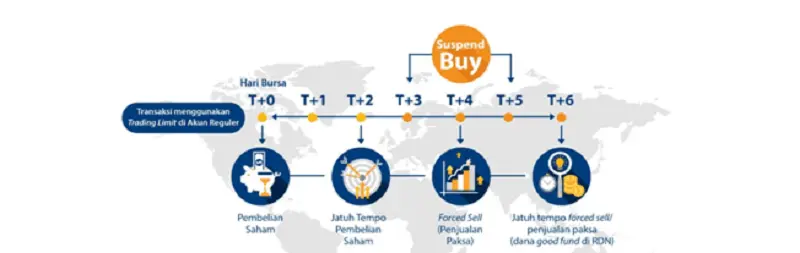 Mekanisme Transaksi Saham