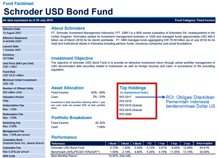Fund Factsheet Reksadana Dollar