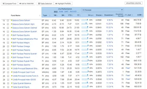 Mutual Fund Screener