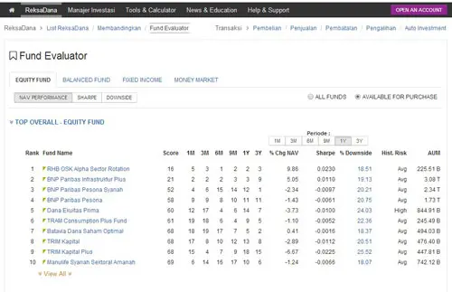ReksaDana yang Bagus (IPOT Evaluator)