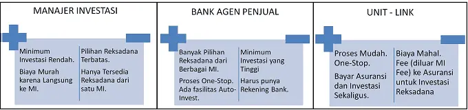 Asuransi Unit - Link