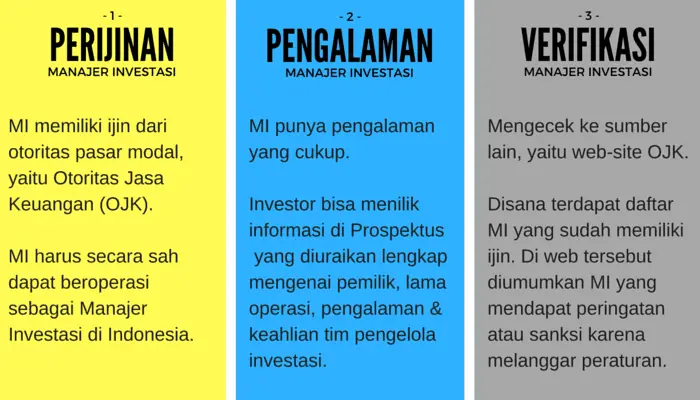 Aspek Manajer Investasi