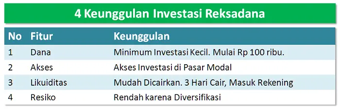 Keunggulan Investasi Reksadana