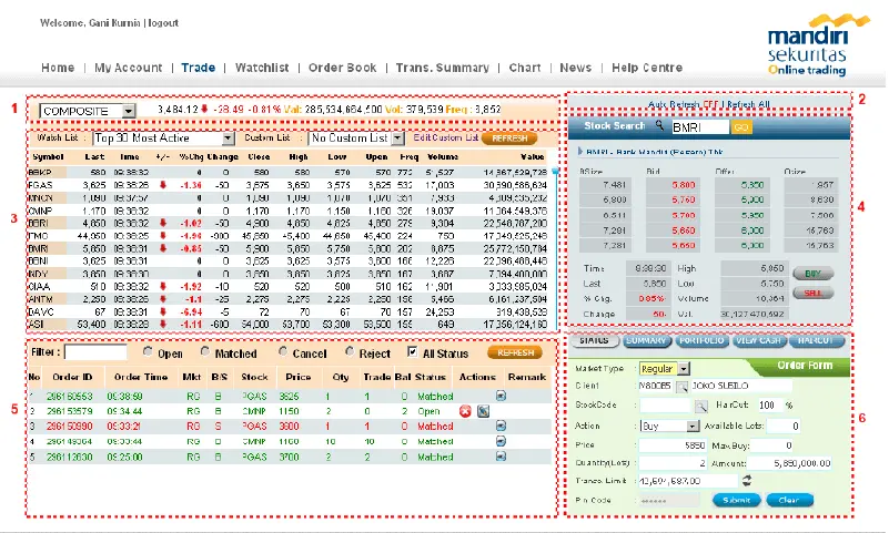 Menu Transaksi Saham Mandiri Sekuritas