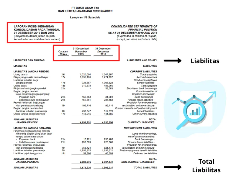 Neraca Liabilitas Kewajiban Laporan Keuangan