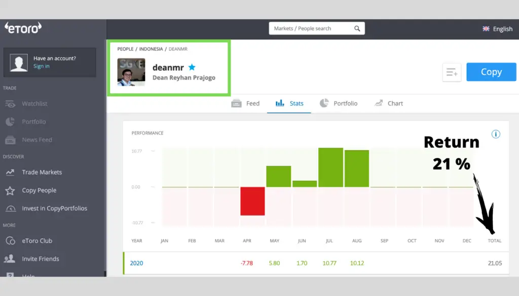 Populer Investor eToro Dean Mr