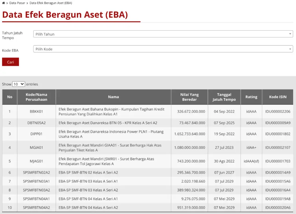 Efek Beragun Aset (EBA)