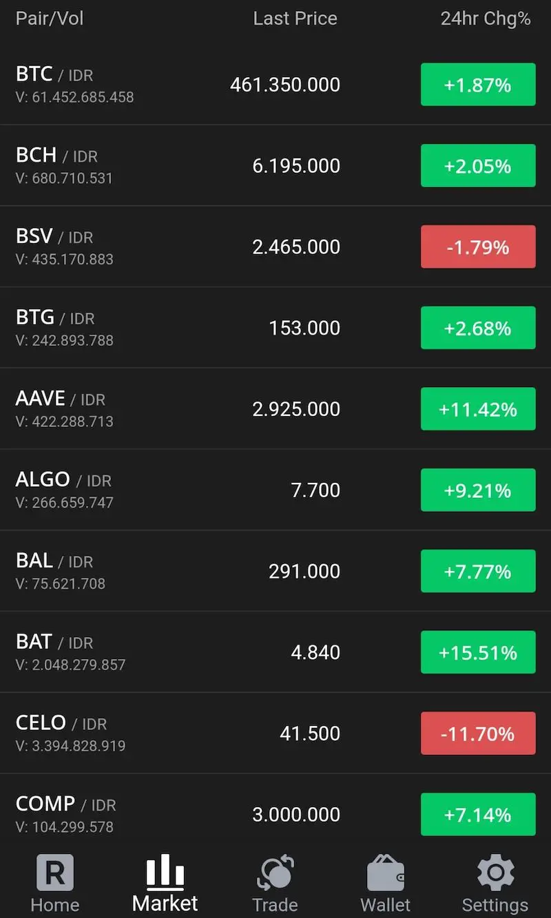 Daftar Cryptocurrency