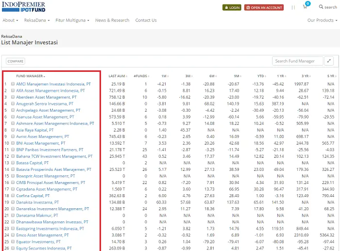 Manajer Investasi Reksadana