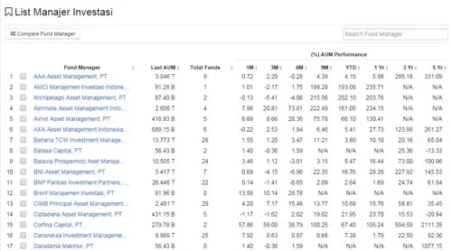 Fund Manager Screener