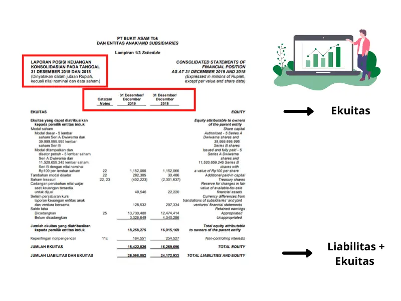 Neraca Ekuitas Laporan Keuangan