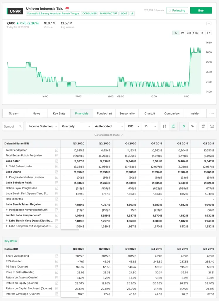 Analisa Rasio Keuangan Stockbit