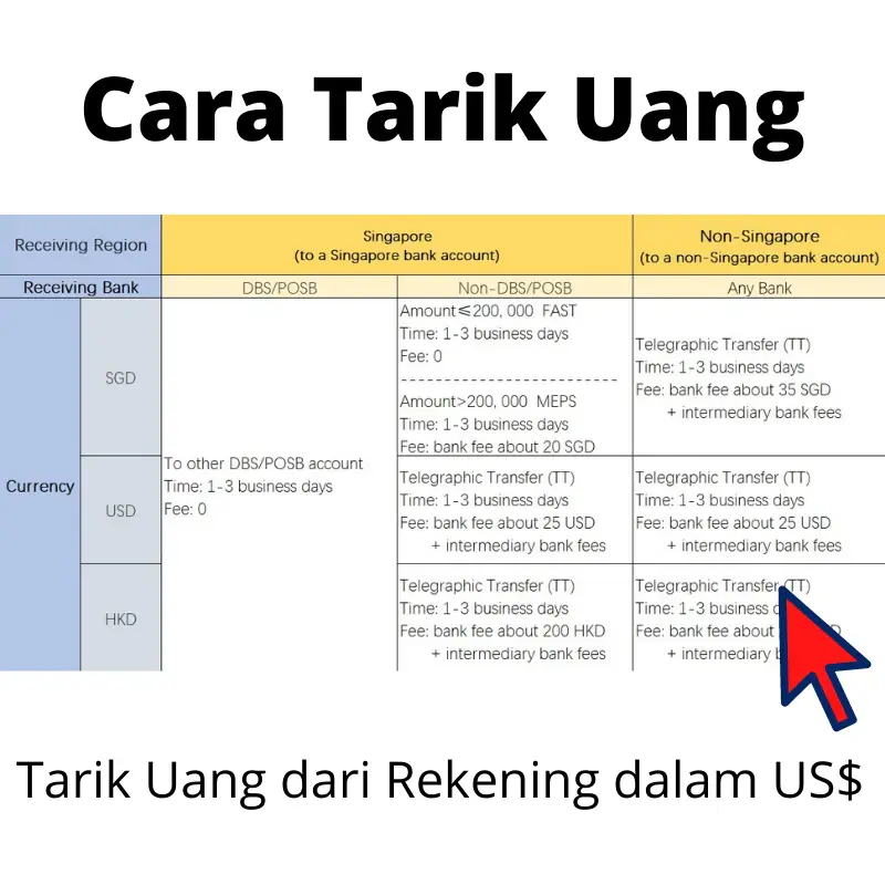 Tarik Uang