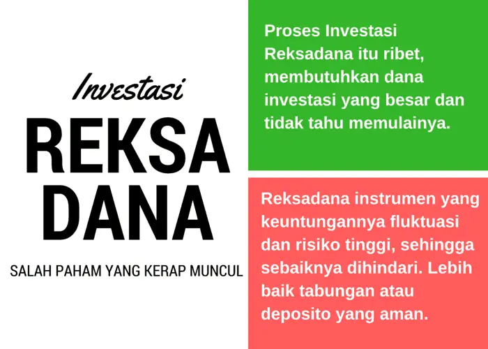 Salah Paham Investasi Reksadana