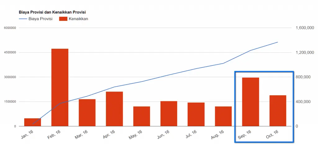 Trend Pencadangan Bank Pertama