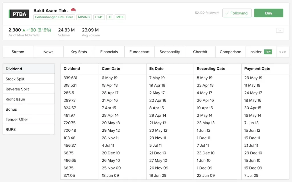 Pembagian Dividen PTBA