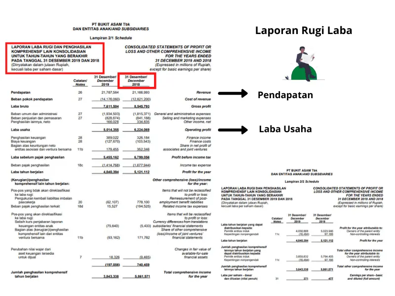 Contoh Rugi / Laba