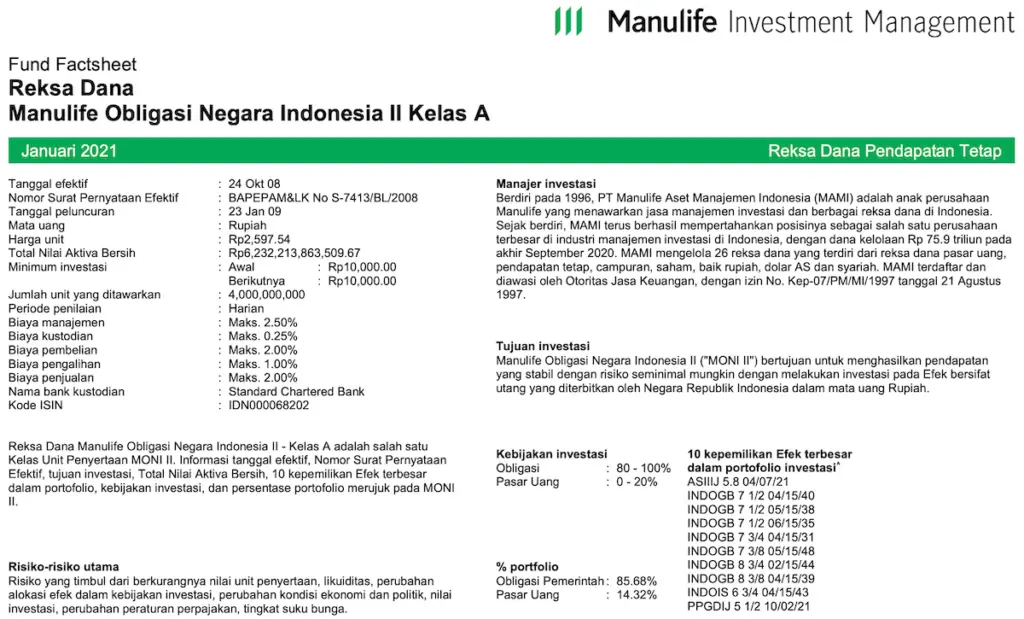 Reksadana Manulife Obligasi Negara