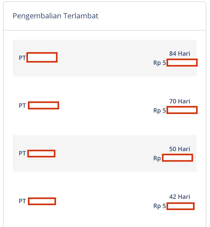 Gagal Bayar di Investree (Sept 2019)