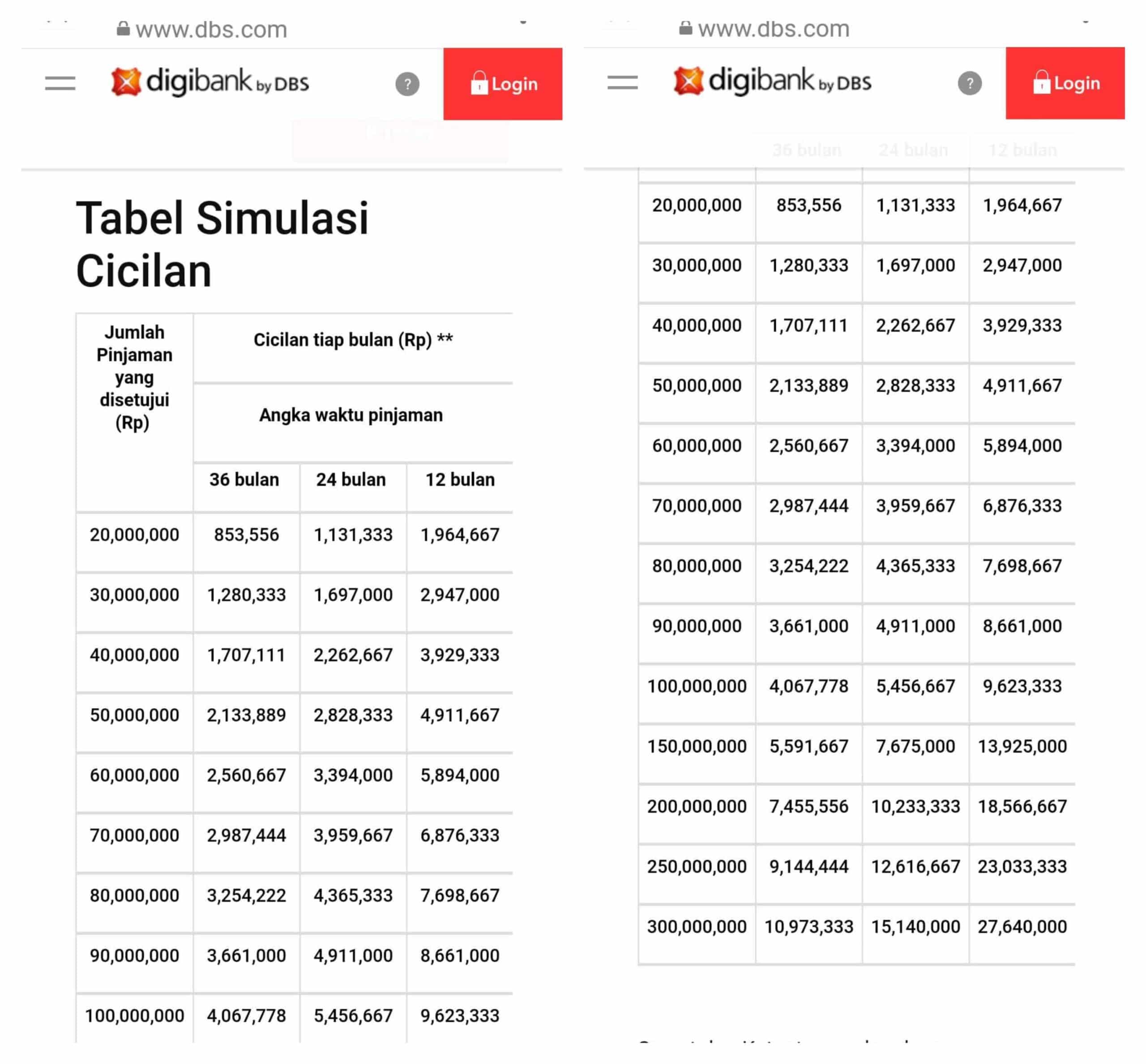 Bunga KTA Online DBS