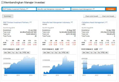 membandingkan antar Manajer Investasi
