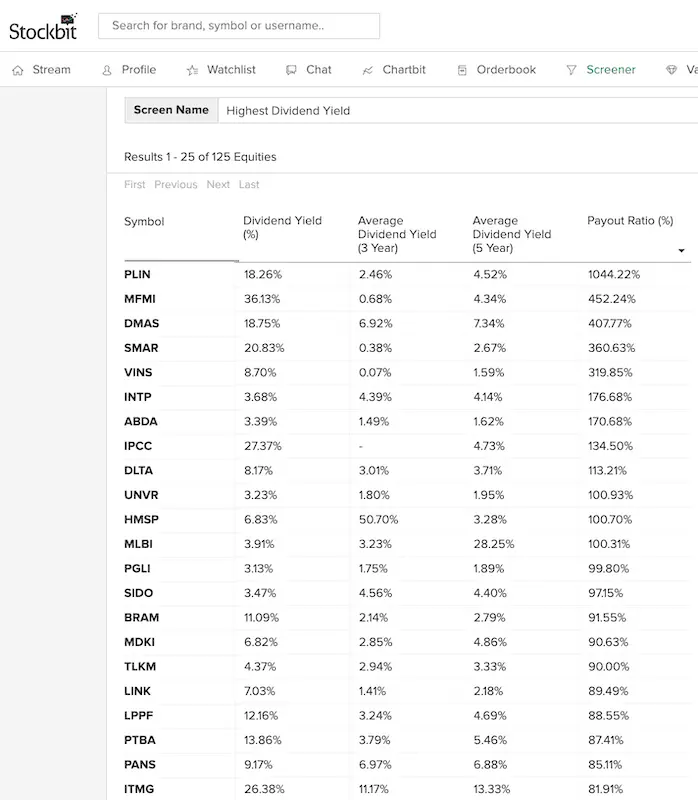 Daftar Saham Dividen