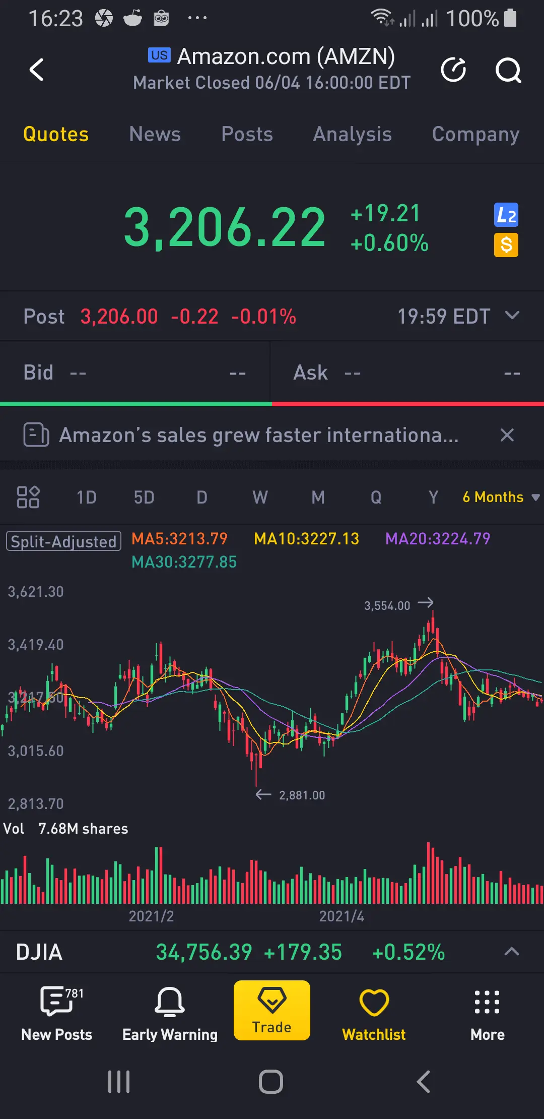 Saham Amazon USA