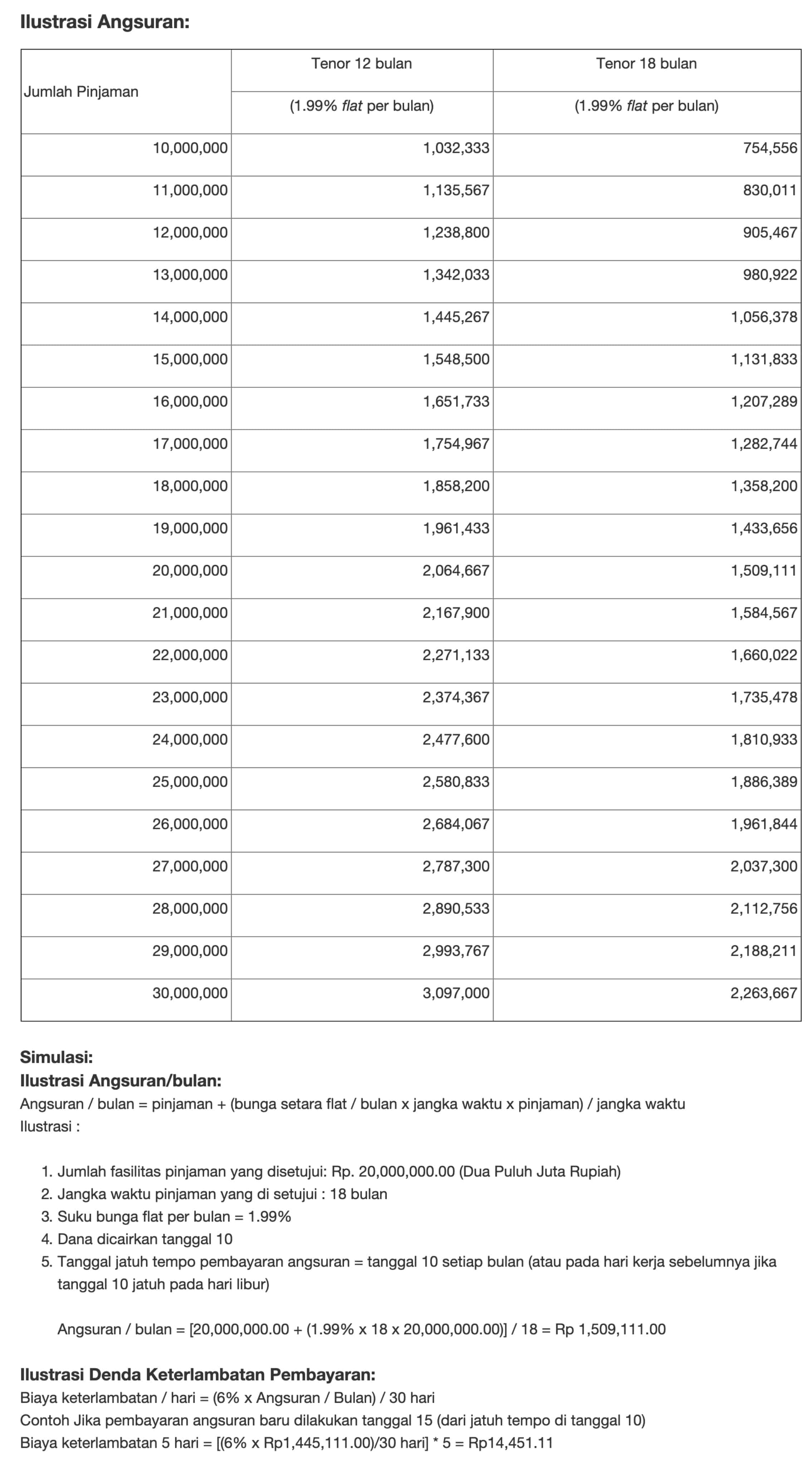 Bunga Angsuran KTA Commbank 2019