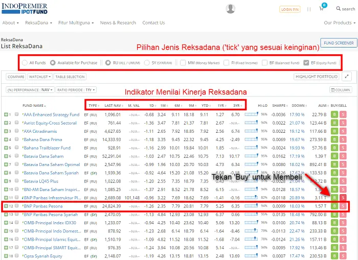 Informasi ini digunakan sebagai bahan pertimbangan pemilihan Reksadana