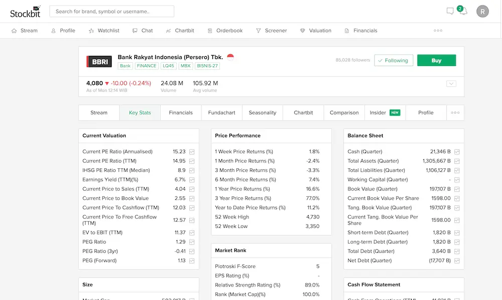 Data Fundamental Saham di Broker 