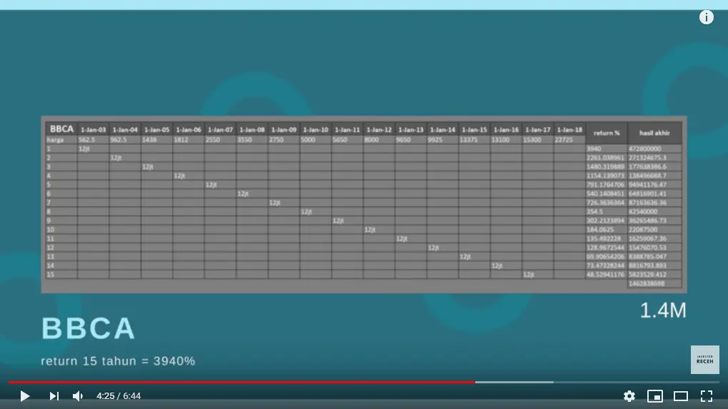 Investasi Saham BBCA (sumber: You Tube 'Investor Receh')
