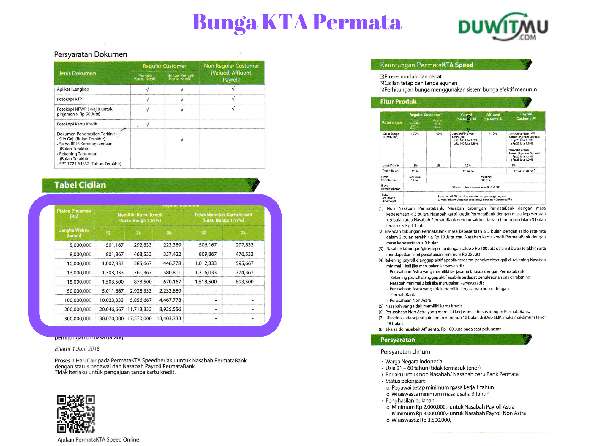 Simulasi Bunga KTA Permata