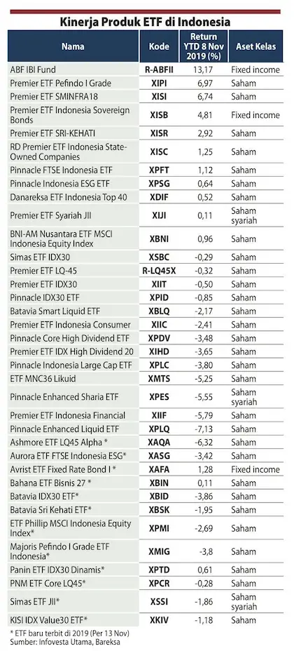 Exchange Traded Fund (ETF) (sumber Kontan.co.id)