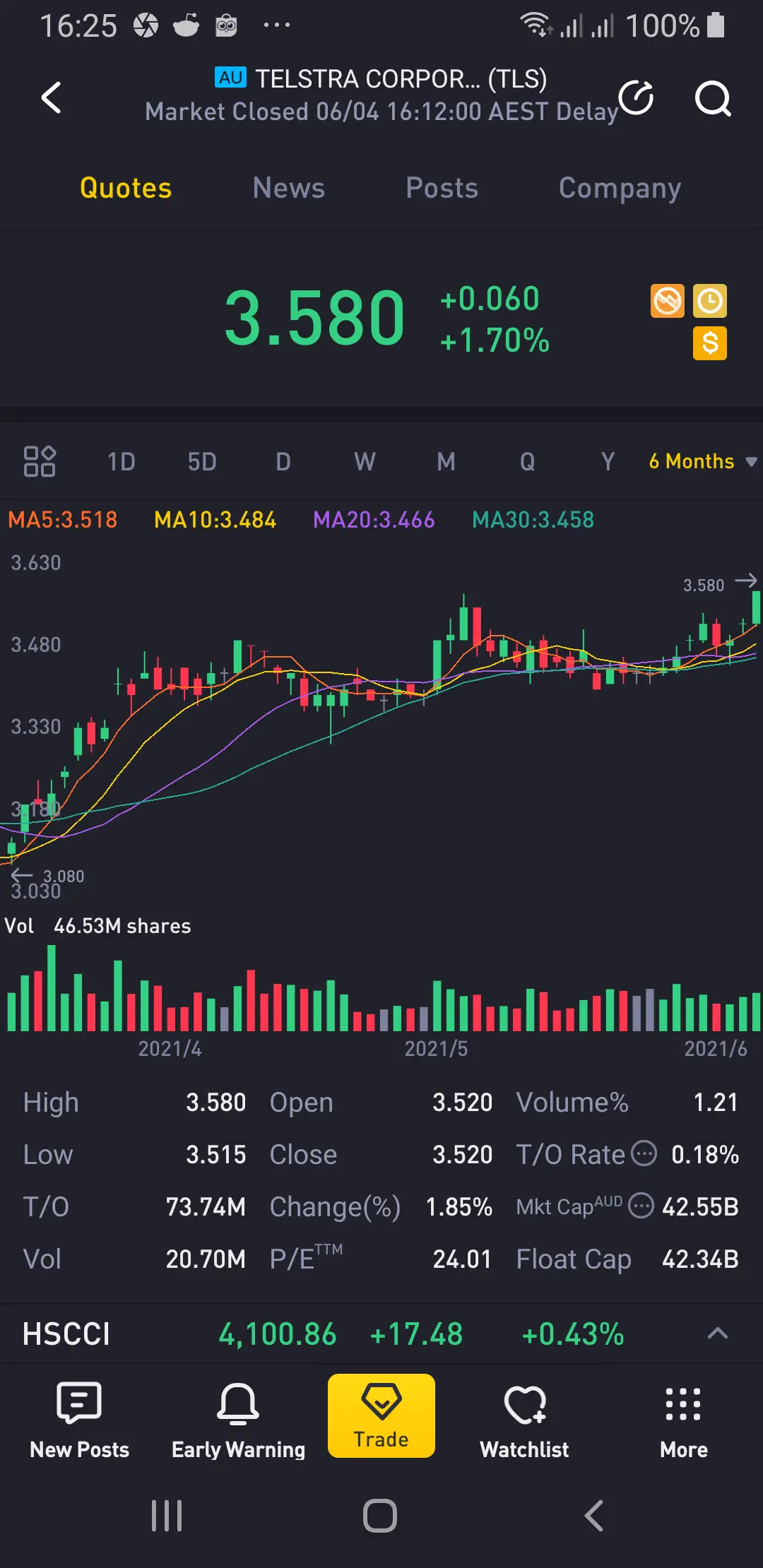 Saham Telstra Australia