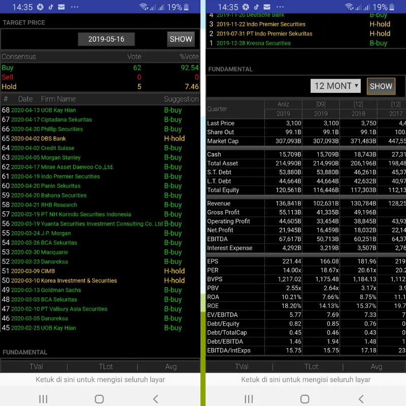 Informasi Keuangan Saham