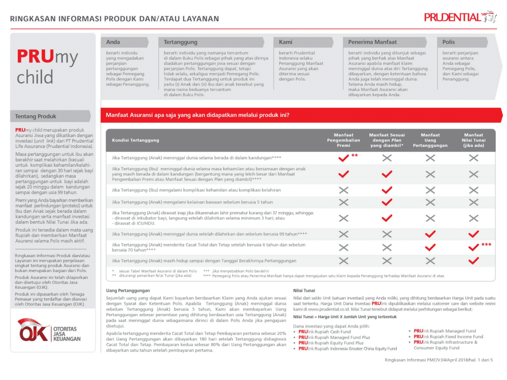 Ilustrasi Asuransi Melahirkan Pru 